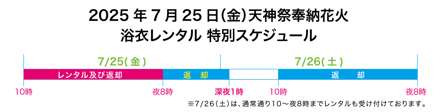 2025年7月25日 天神祭 浴衣レンタルスケジュール