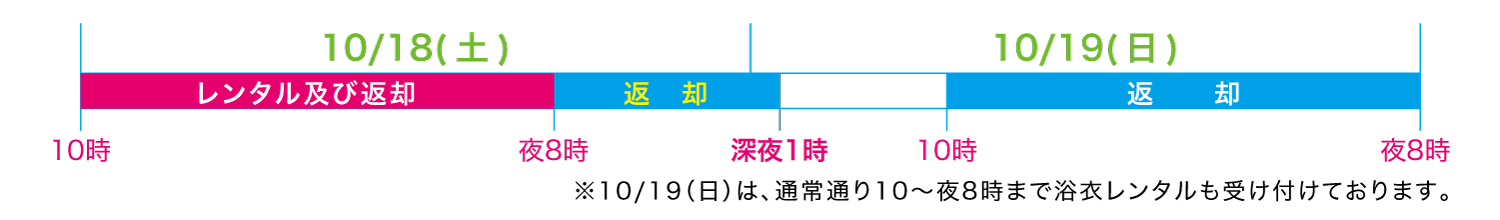 2025年10月18日 なにわ淀川花火大会 浴衣レンタルスケジュール